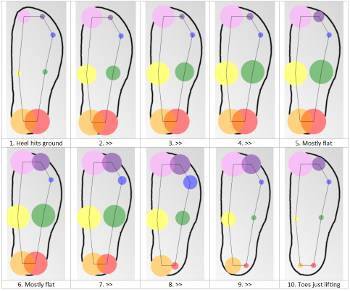 Step-sequence.small